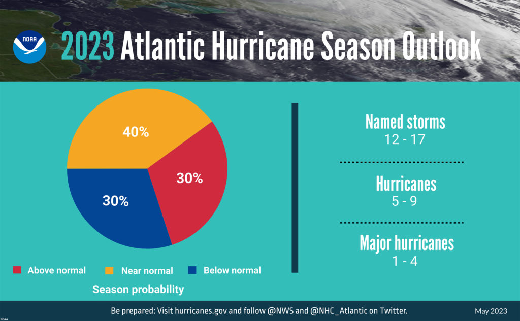 Are you ready for hurricane season 2023